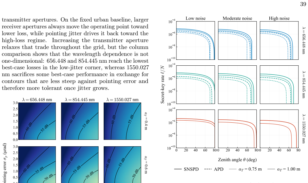 Figure 23