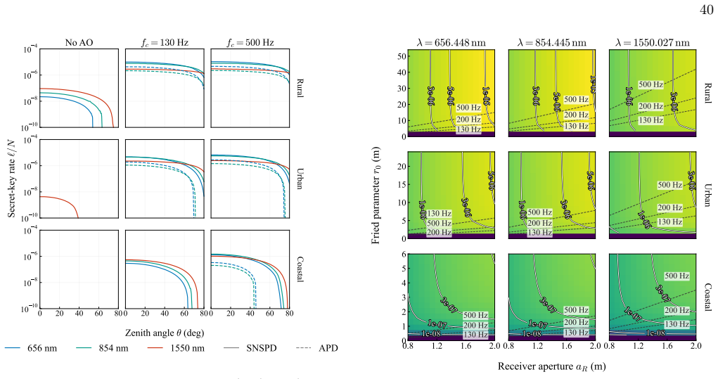 Figure 24