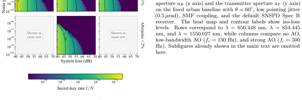 Figure 27