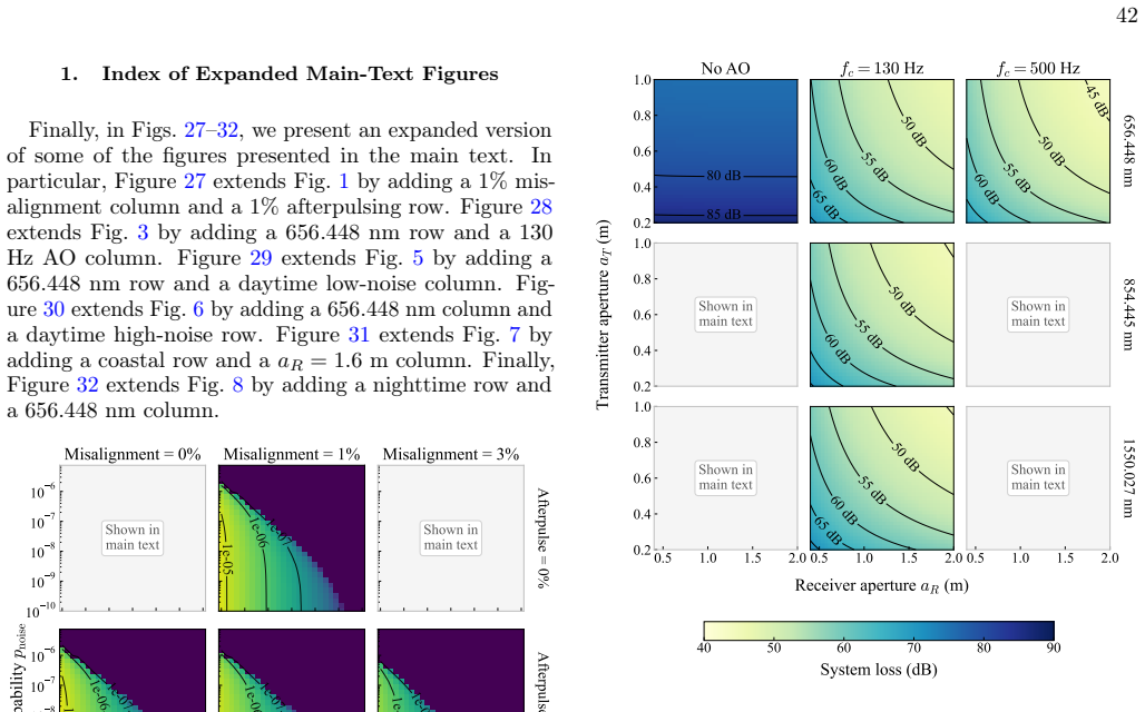 Figure 28