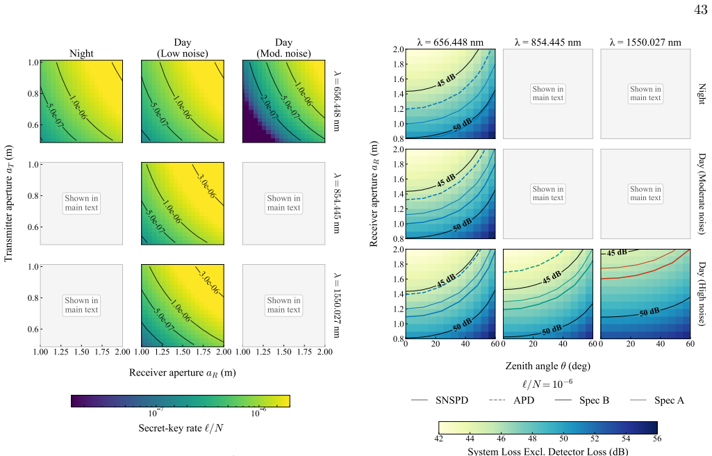 Figure 29