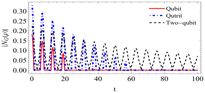 Figure 3.4