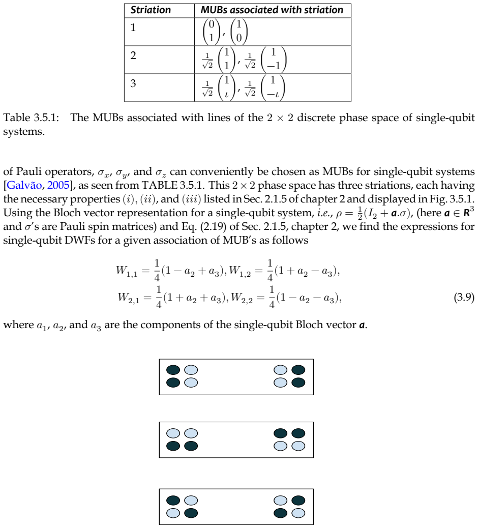 Figure 3.5