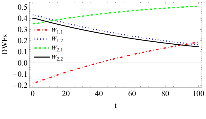 Figure 3.5