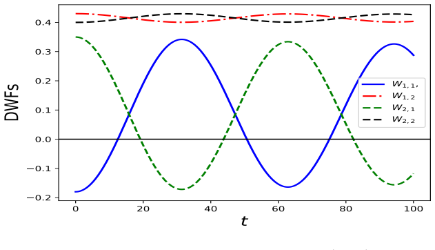 Figure 3.5