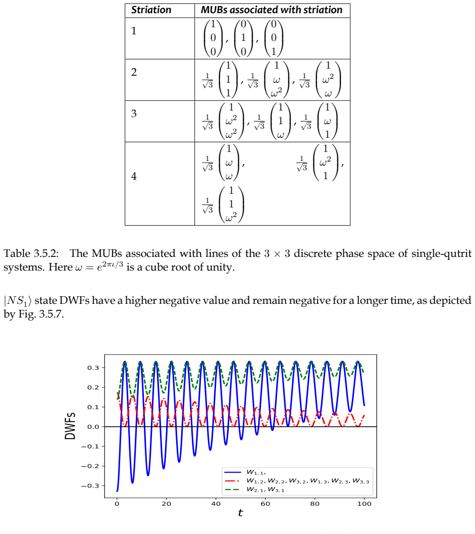 Figure 3.5