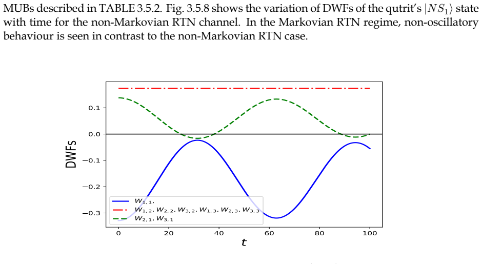 Figure 3.5