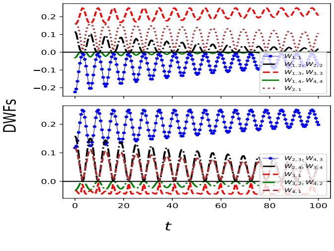 Figure 3.5