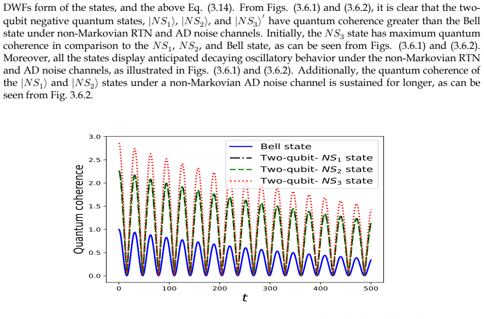 Figure 3.6