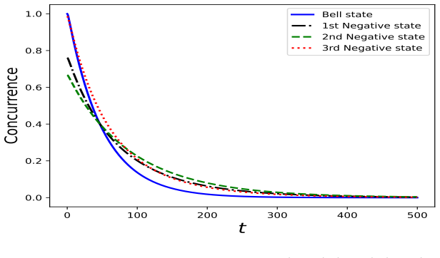 Figure 3.6
