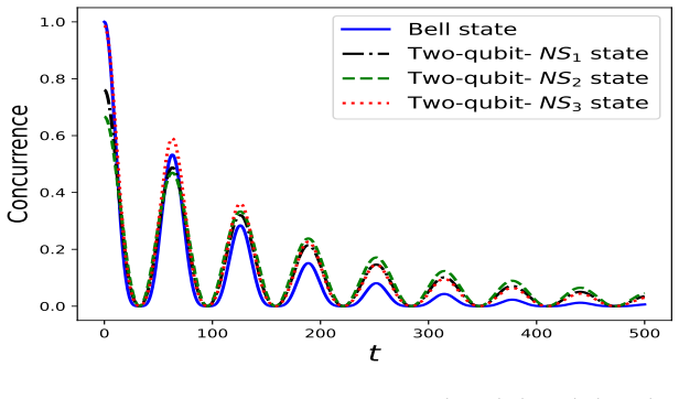 Figure 3.6