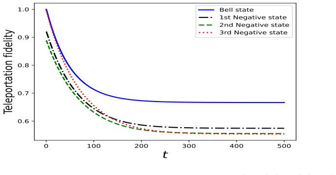 Figure 3.7