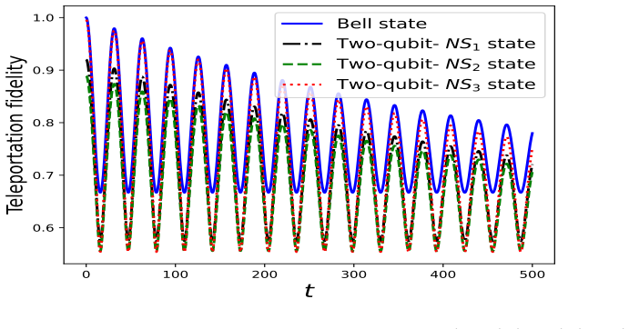 Figure 3.7