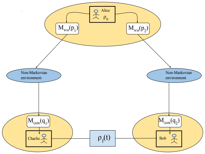 Figure 4.2