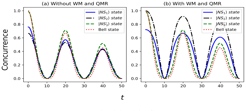 Figure 4.3