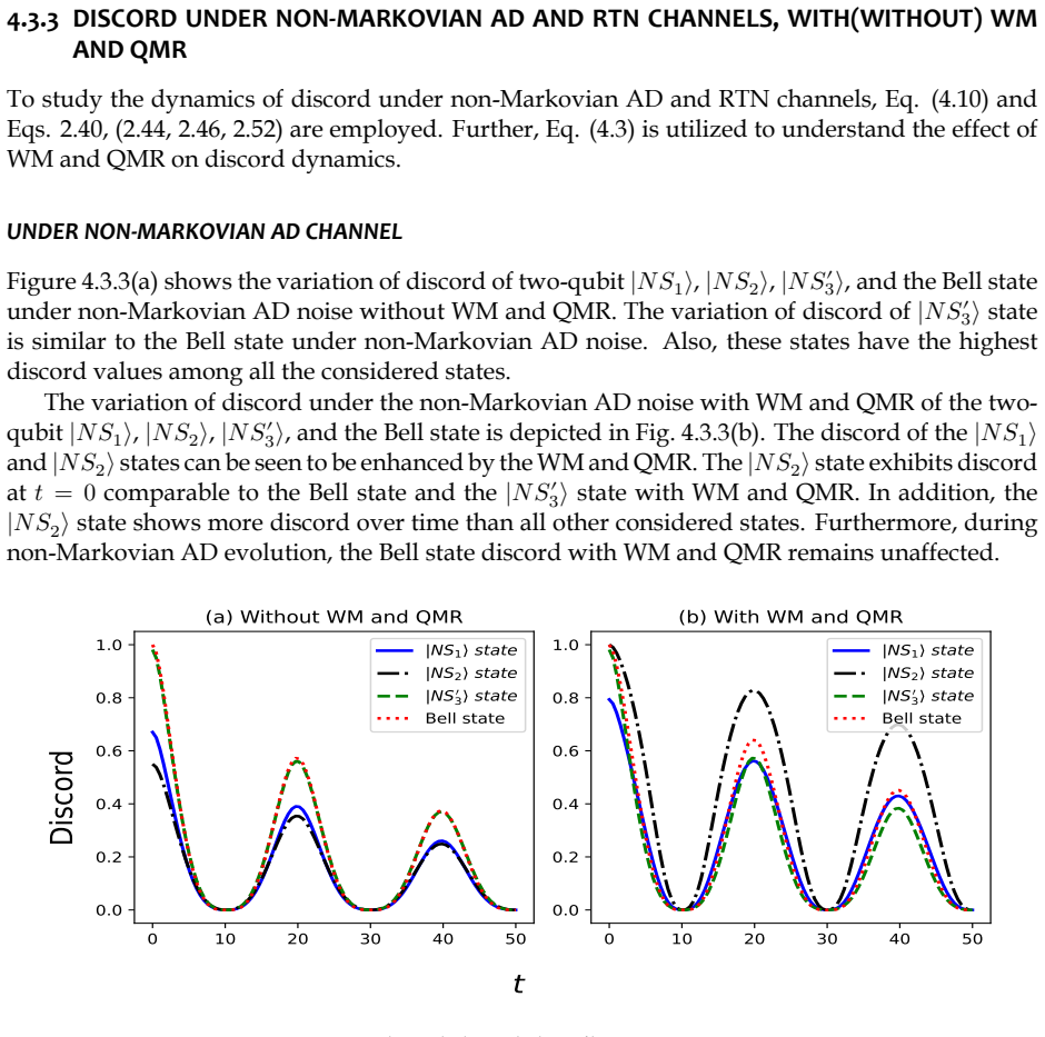 Figure 4.3