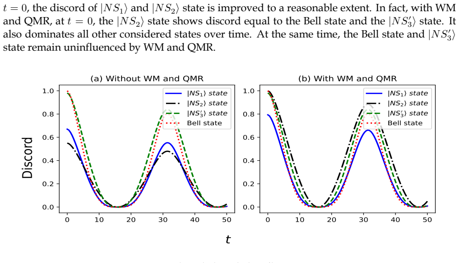 Figure 4.3