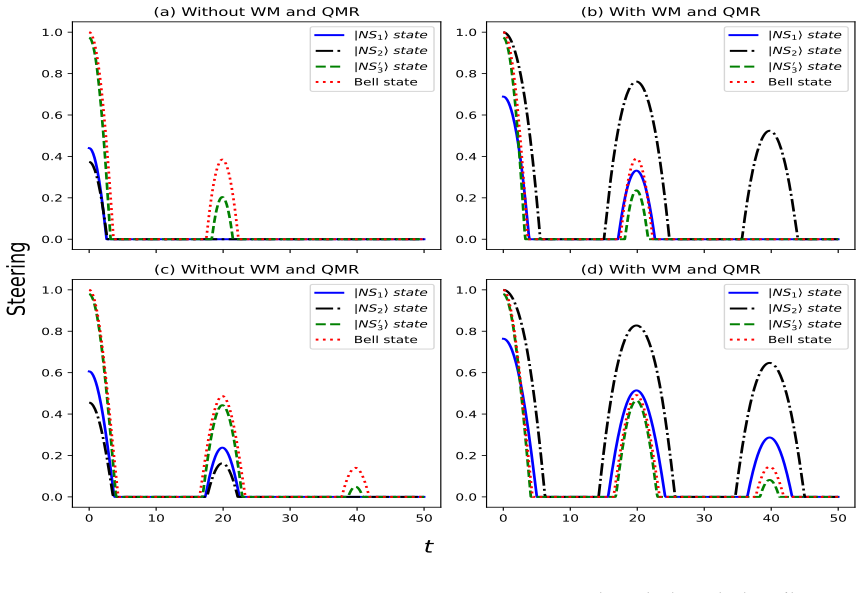 Figure 4.3