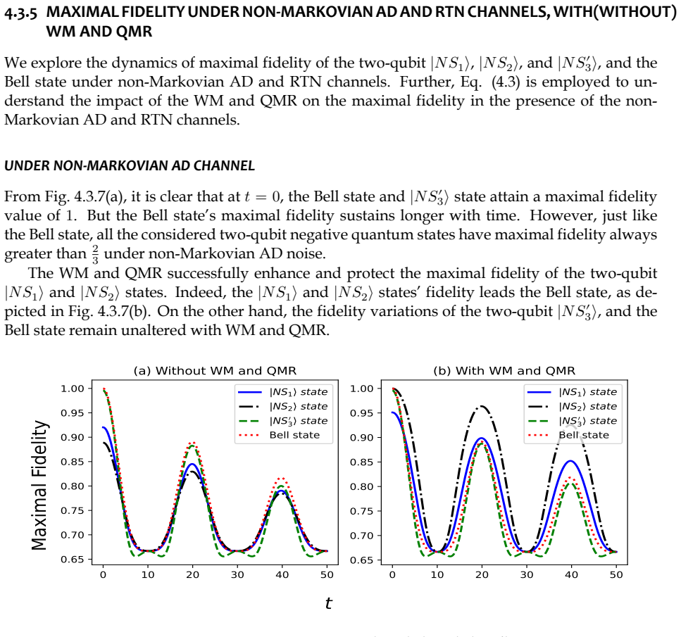 Figure 4.3