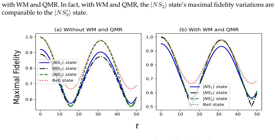 Figure 4.3