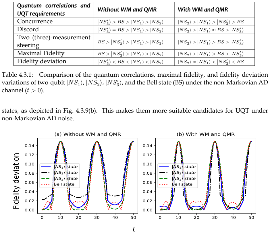 Figure 4.3