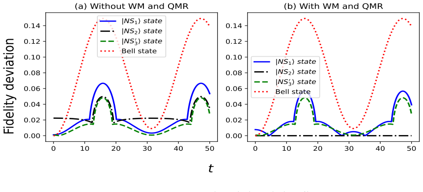 Figure 4.3
