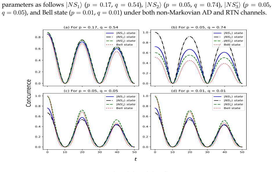 Figure 4.4
