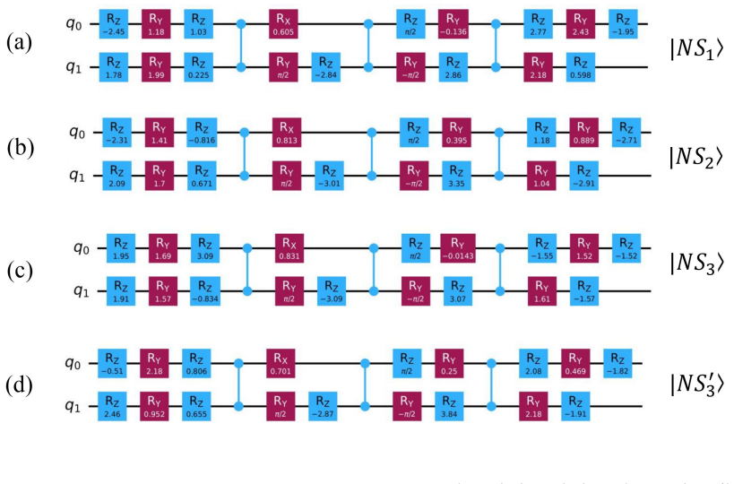 Figure 5.2
