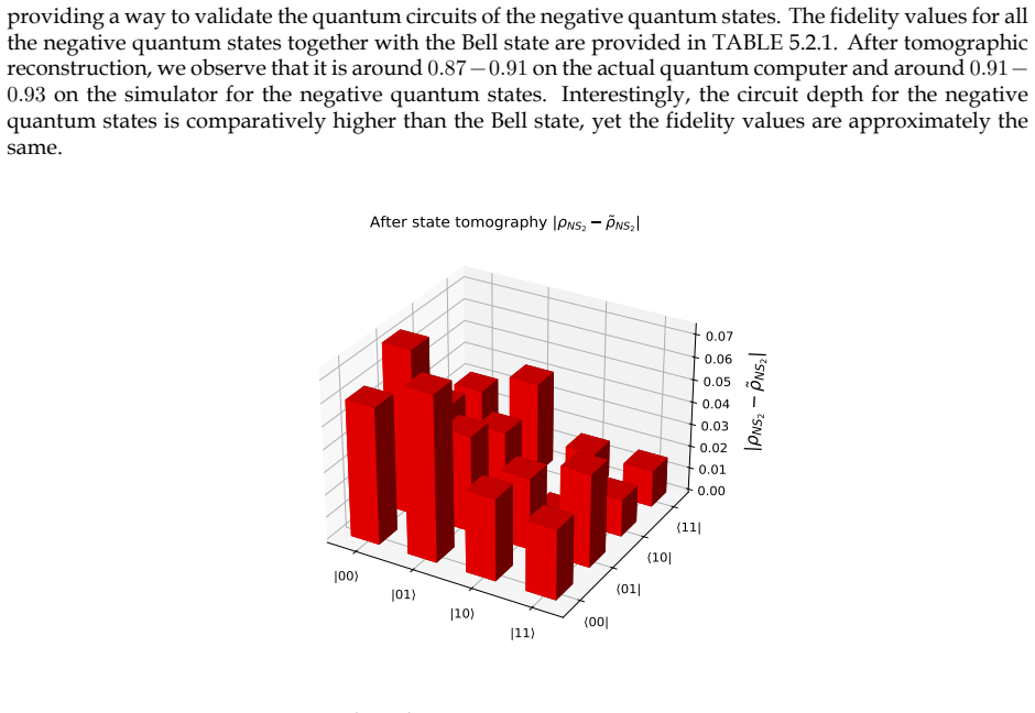Figure 5.2