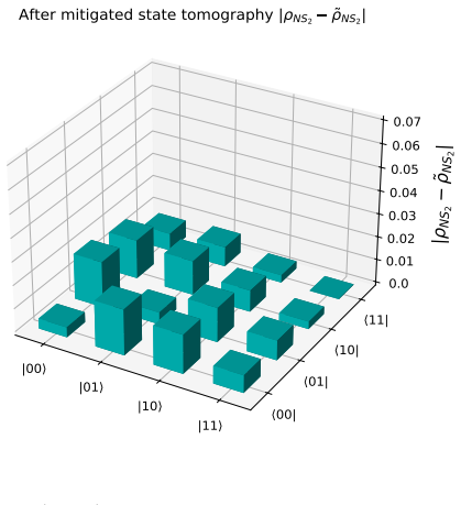 Figure 5.2