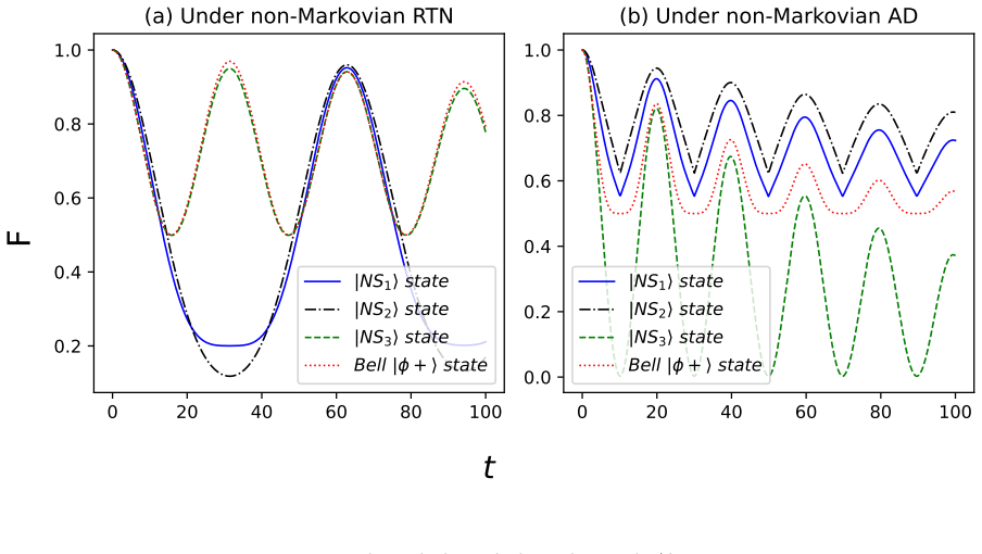 Figure 5.3