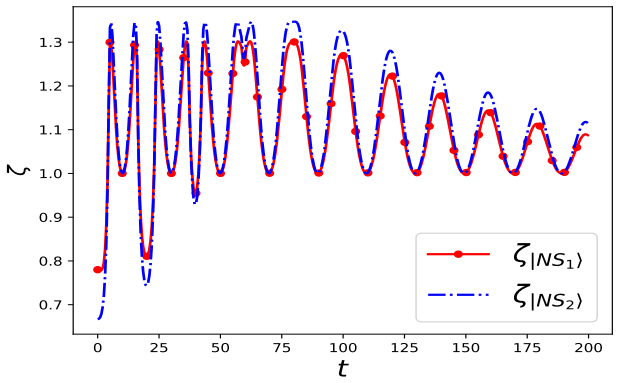 Figure 5.3