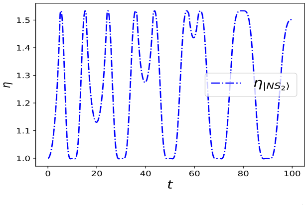 Figure 5.3