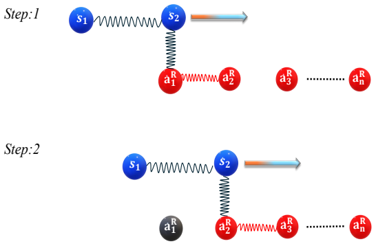 Figure 6.2