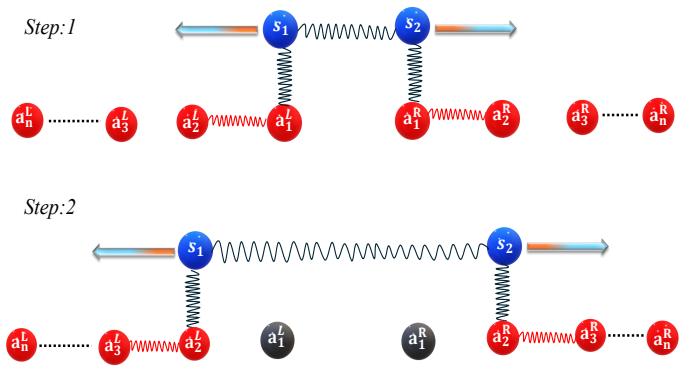 Figure 6.2