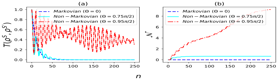 Figure 6.3
