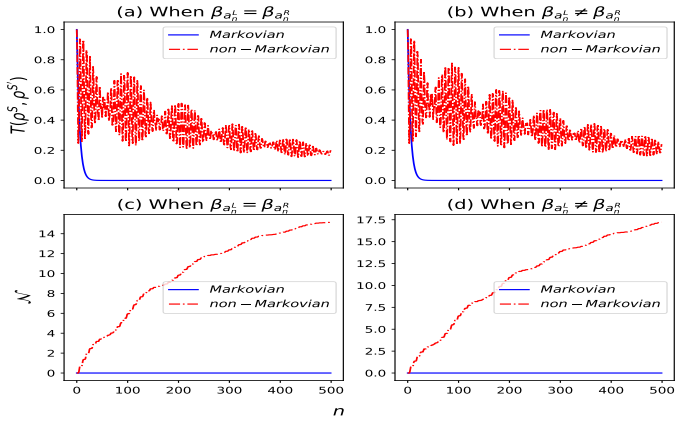 Figure 6.3