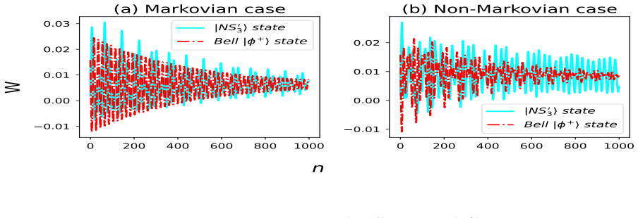 Figure 6.4