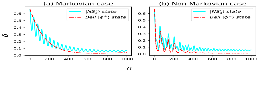 Figure 6.4