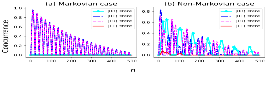 Figure 6.5