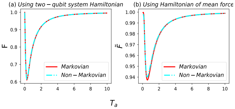 Figure 6.6