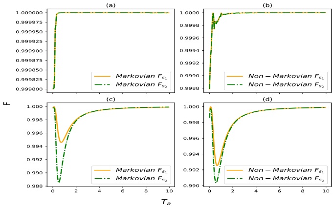 Figure 6.6