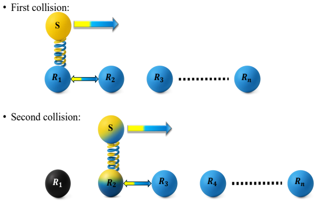 Figure 7.3