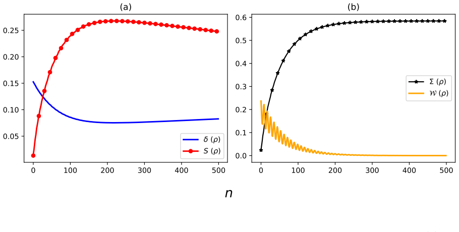 Figure 7.3