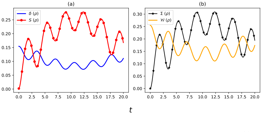 Figure 7.3