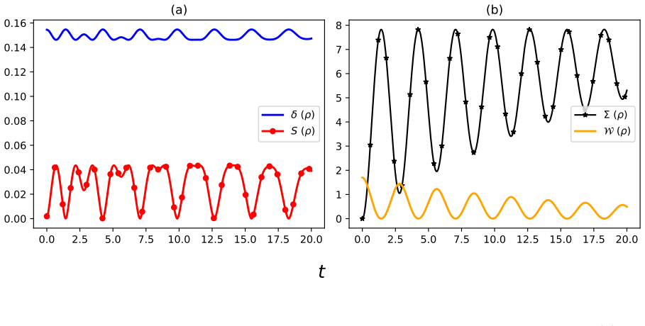 Figure 7.4