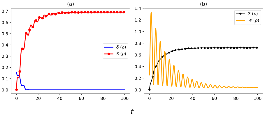 Figure 7.4