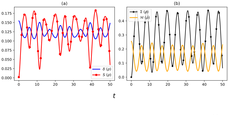 Figure 7.4