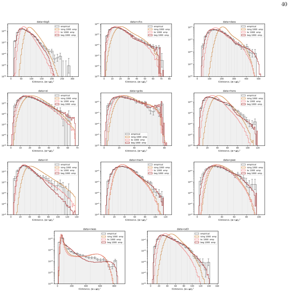 Figure 19
