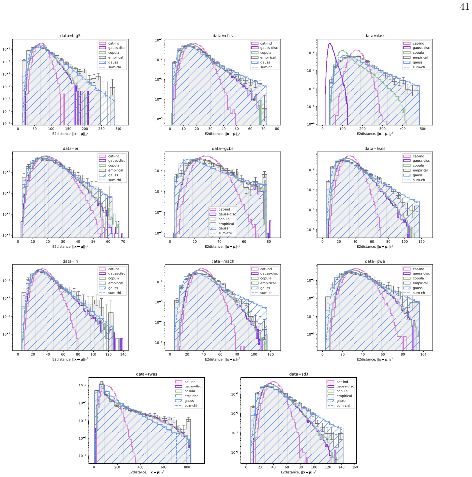Figure 20